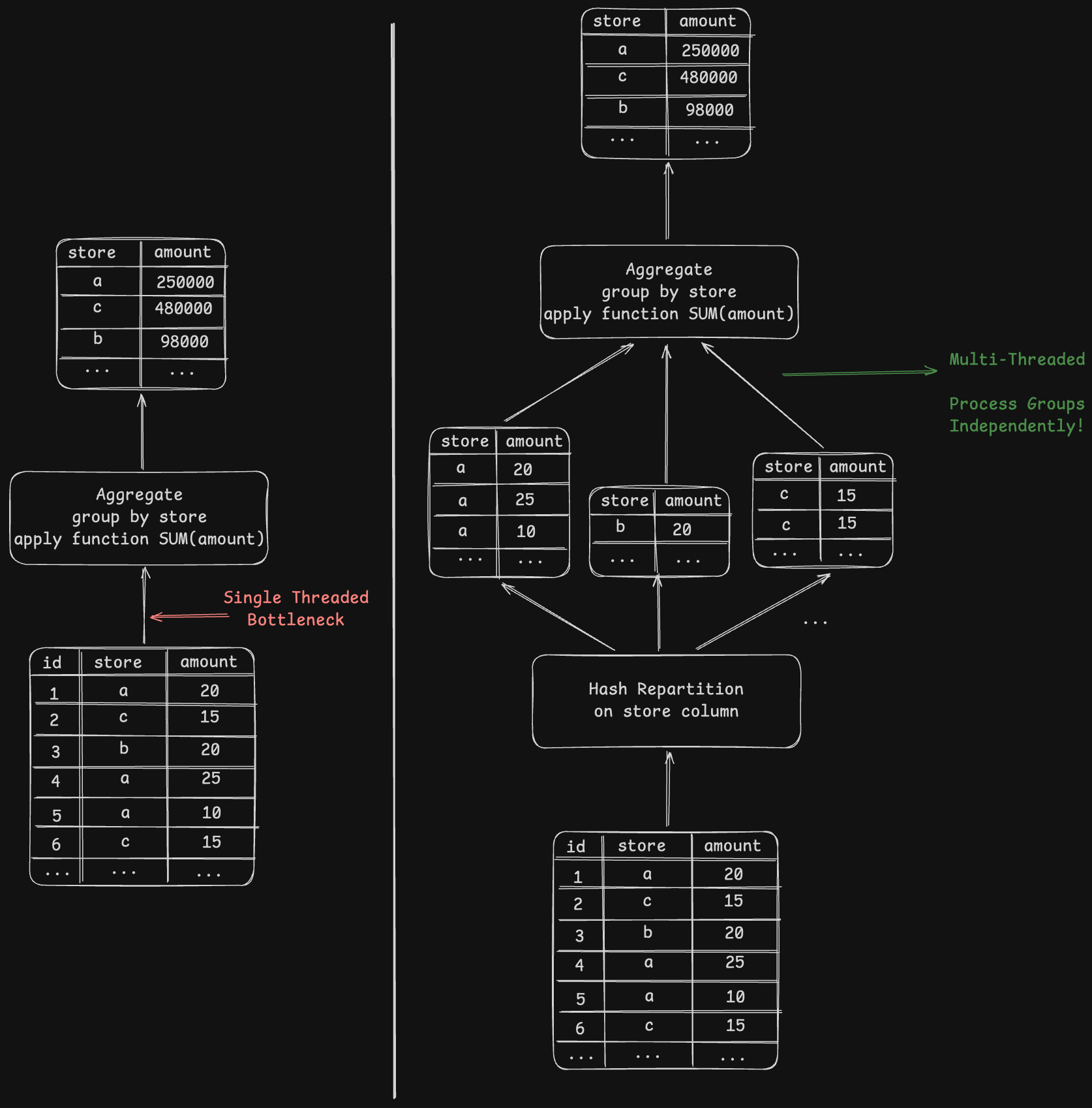 Hash Repartitioning Example