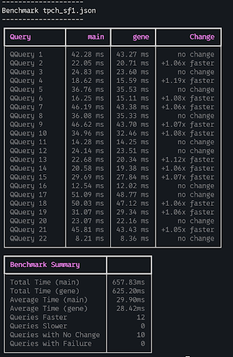 TPCH10 Benchmark Results