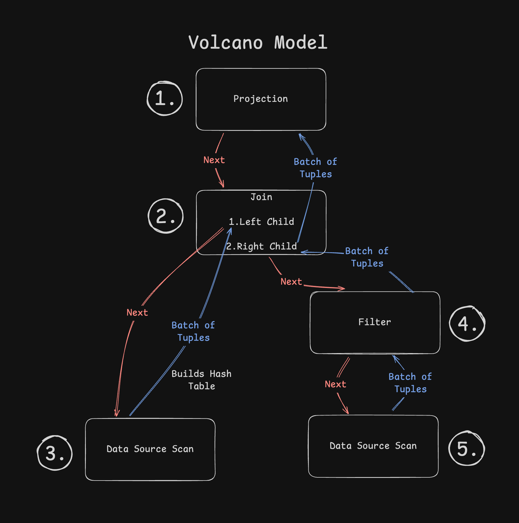 Vectorized Volcano Model Example