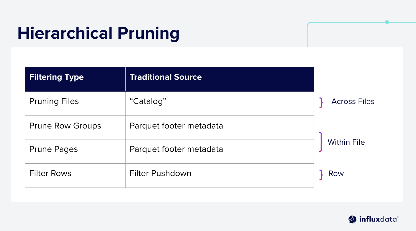 Standard Pruning Layers.
