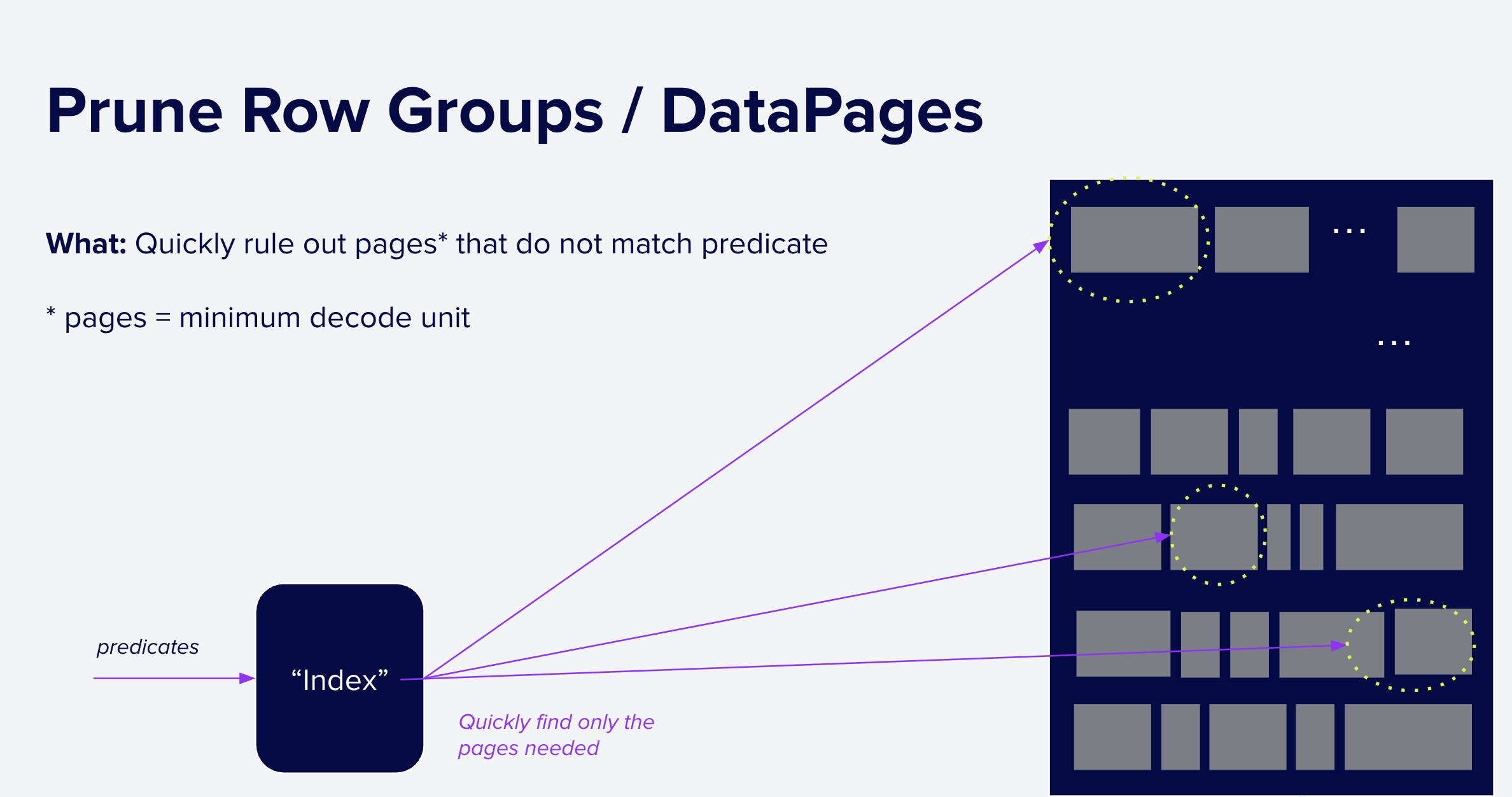 Data Skipping: Pruning Row Groups and DataPages