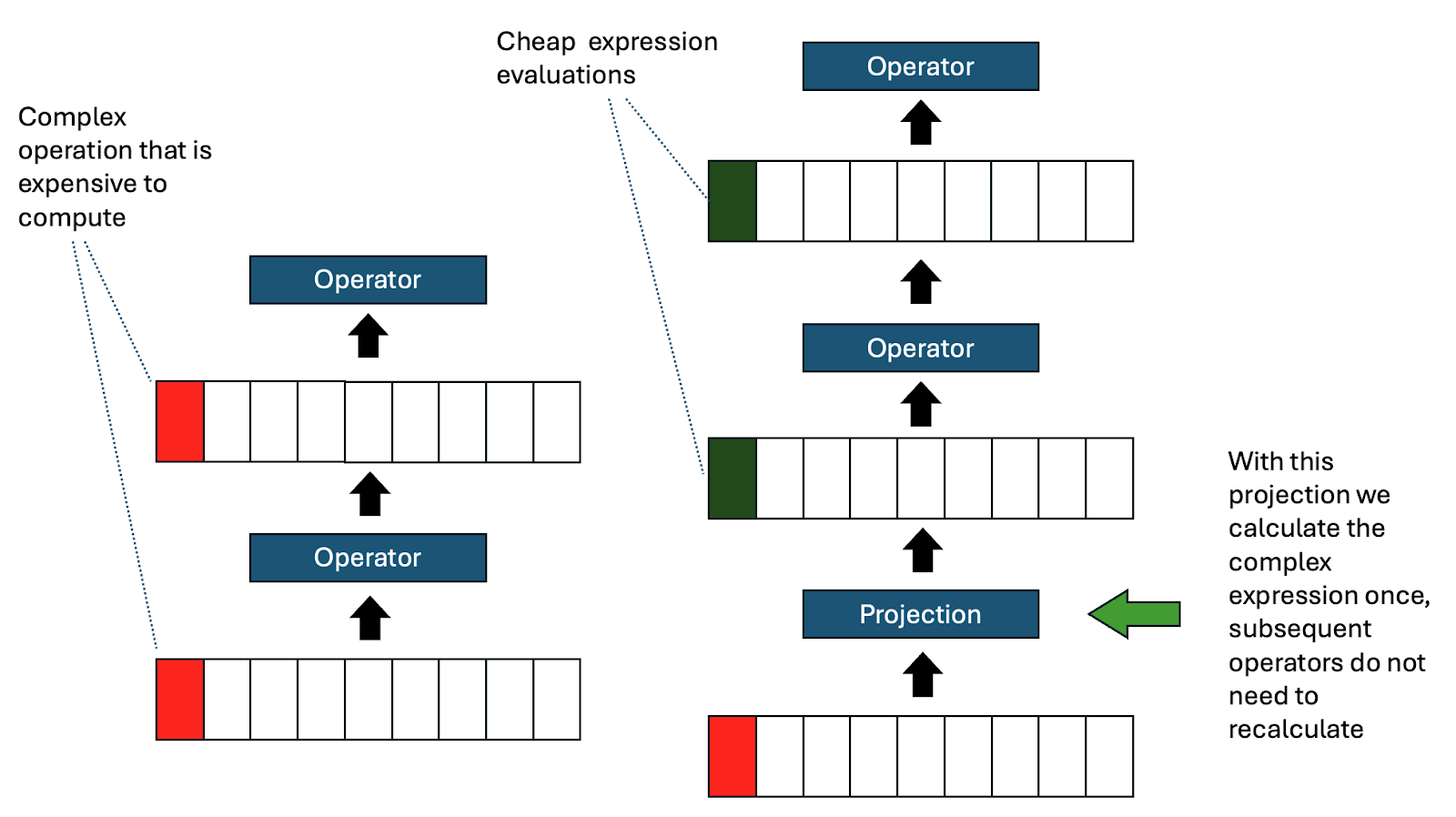 Fig 5: Common Subquery Elimination.