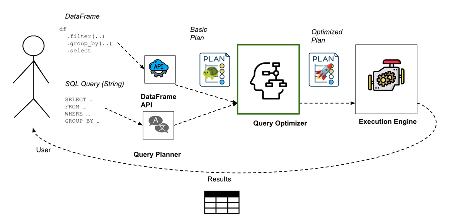 Fig 1: Query Execution.
