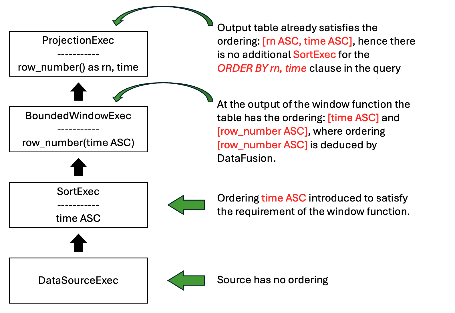 Window Query Datafusion Optimization